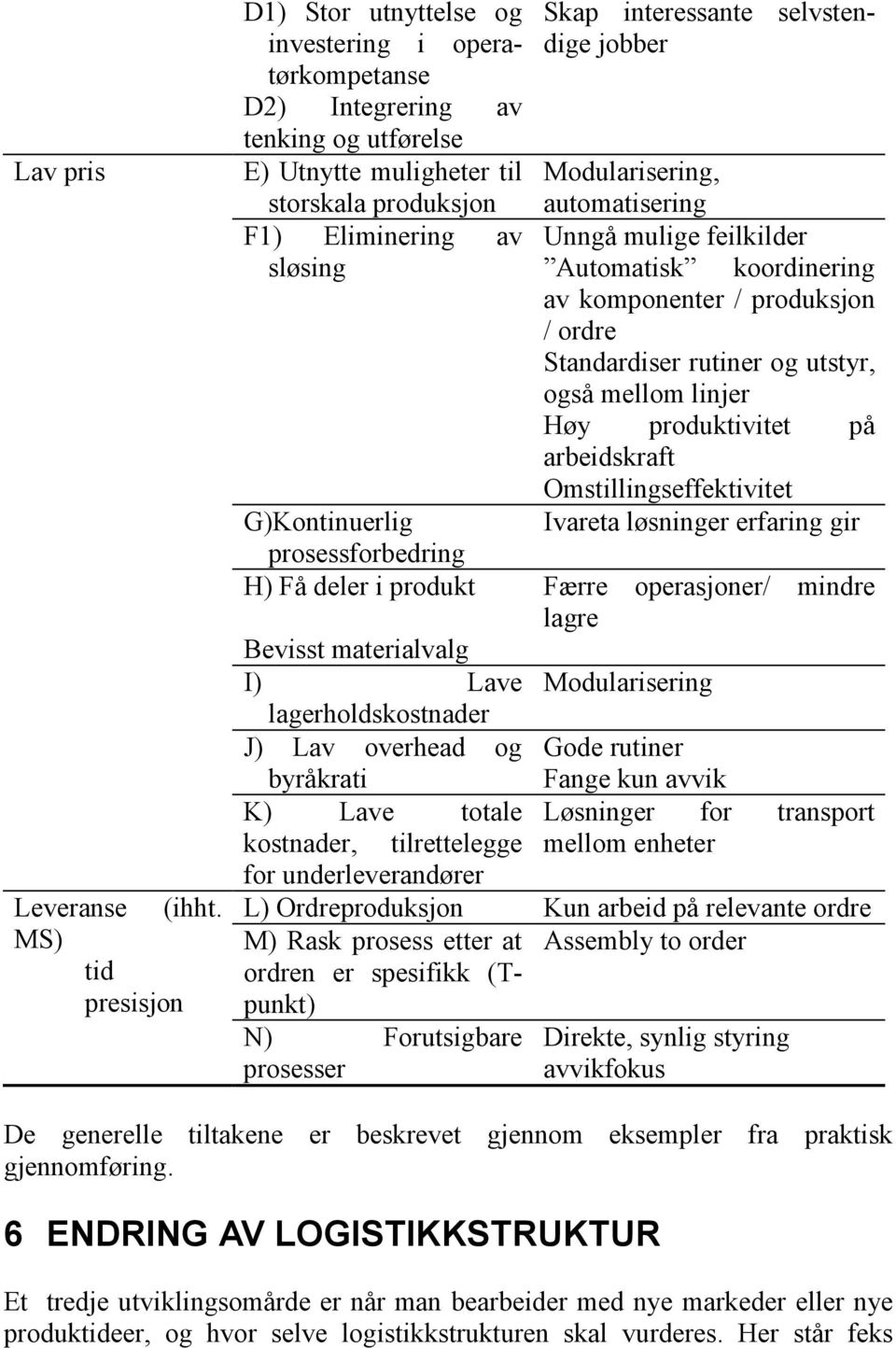 G)Kontinuerlig prosessforbedring H) Få deler i produkt Skap interessante selvstendige jobber Modularisering, automatisering Unngå mulige feilkilder Automatisk koordinering av komponenter / produksjon