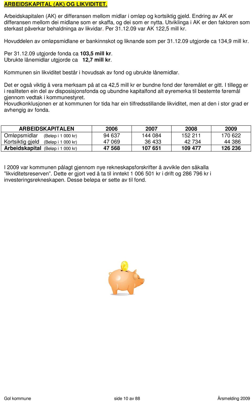 Per 31.12.09 utgjorde fonda ca 103,5 mill kr. Ubrukte lånemidlar utgjorde ca 12,7 mill kr. Kommunen sin likviditet består i hovudsak av fond og ubrukte lånemidlar.