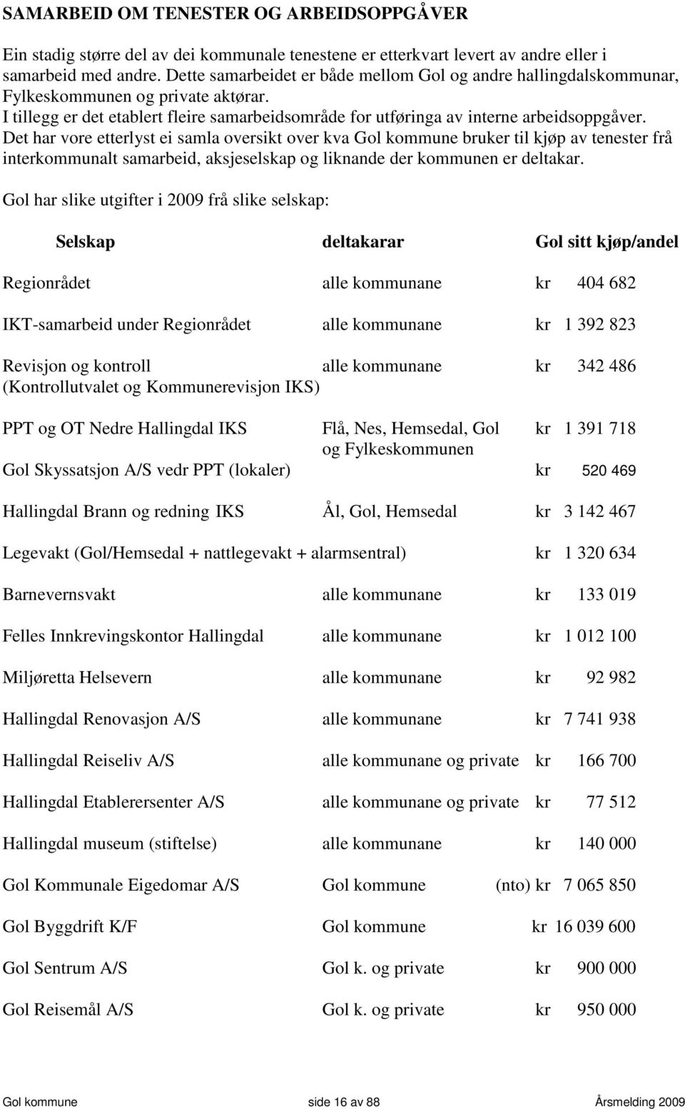 Det har vore etterlyst ei samla oversikt over kva Gol kommune bruker til kjøp av tenester frå interkommunalt samarbeid, aksjeselskap og liknande der kommunen er deltakar.