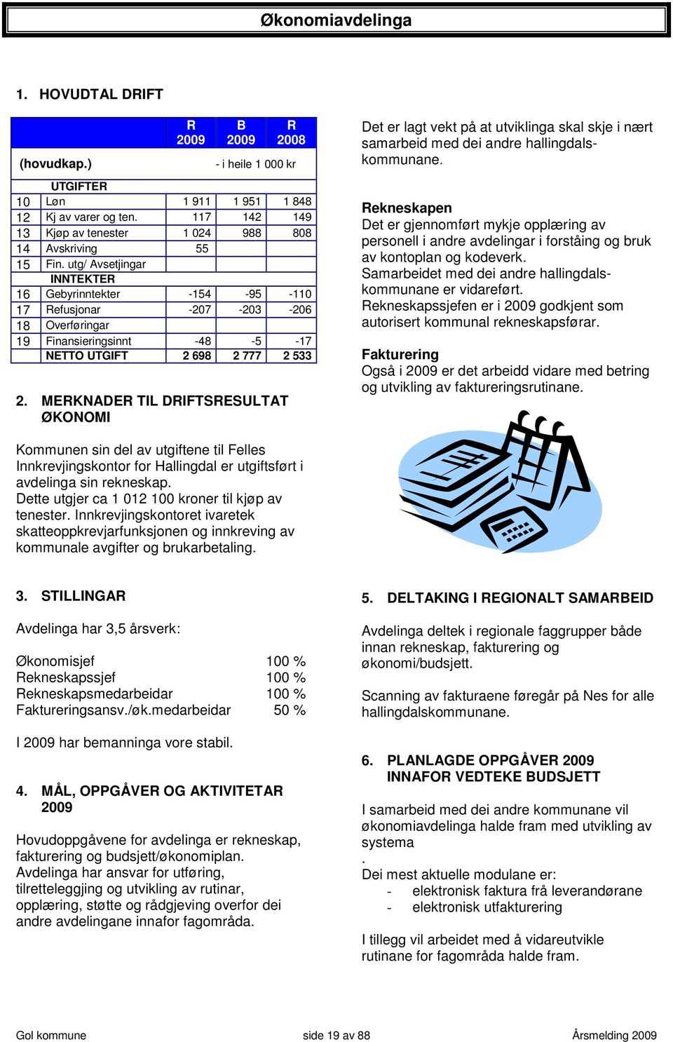 utg/ Avsetjingar INNTEKTER 16 Gebyrinntekter -154-95 -110 17 Refusjonar -207-203 -206 18 Overføringar 19 Finansieringsinnt -48-5 -17 NETTO UTGIFT 2 698 2 777 2 533 2.