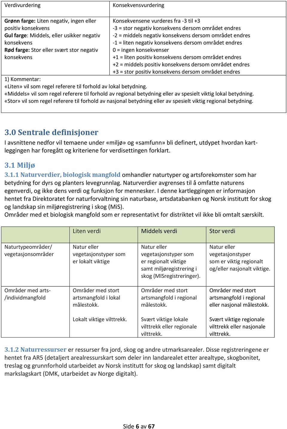 konsekvenser +1 = liten positiv konsekvens dersom området endres +2 = middels positiv konsekvens dersom området endres +3 = stor positiv konsekvens dersom området endres 1) Kommentar: «Liten» vil som