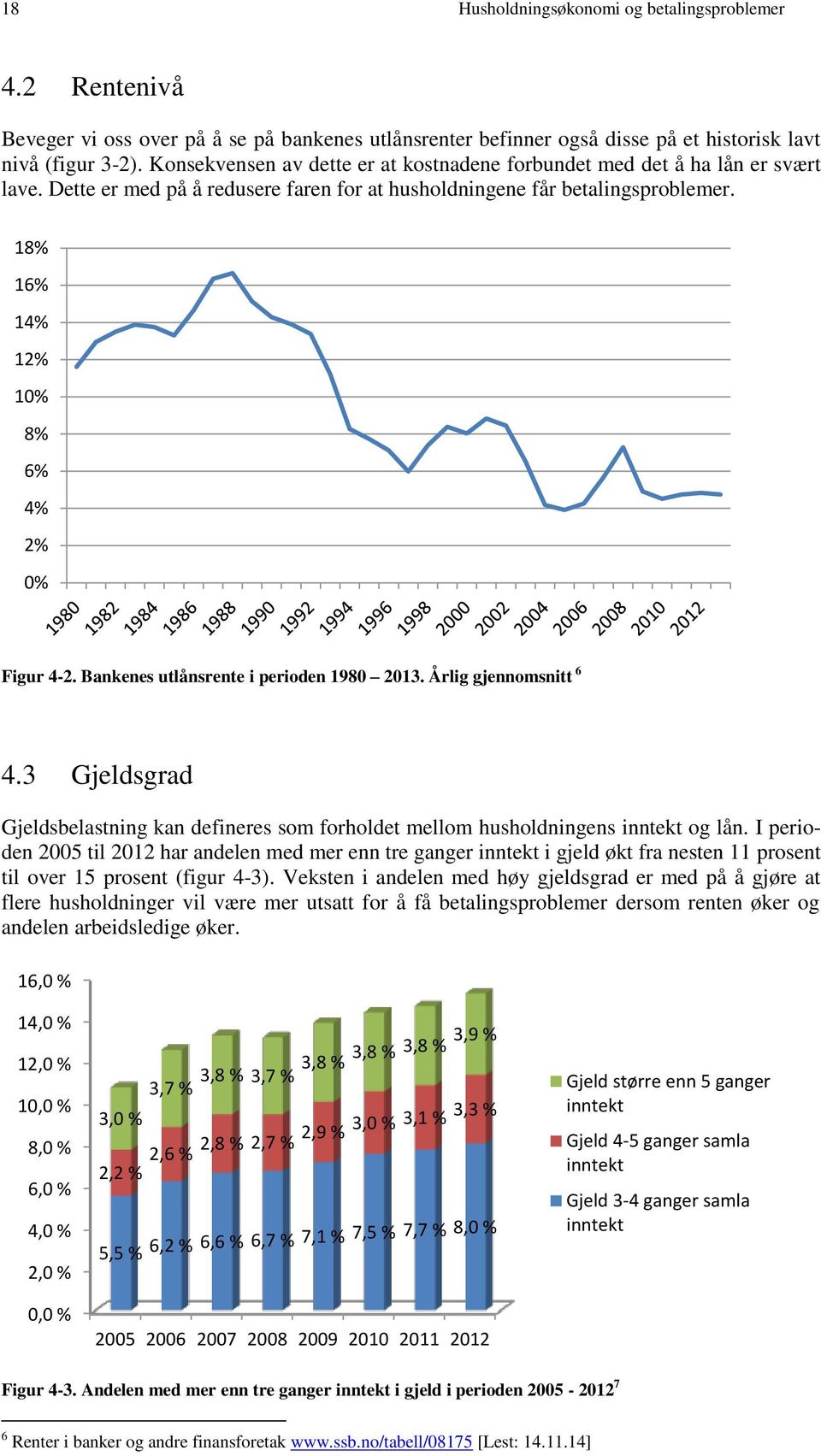 18% 16% 14% 12% 10% 8% 6% 4% 2% 0% Figur 4-2. Bankenes utlånsrente i perioden 1980 2013. Årlig gjennomsnitt 6 4.