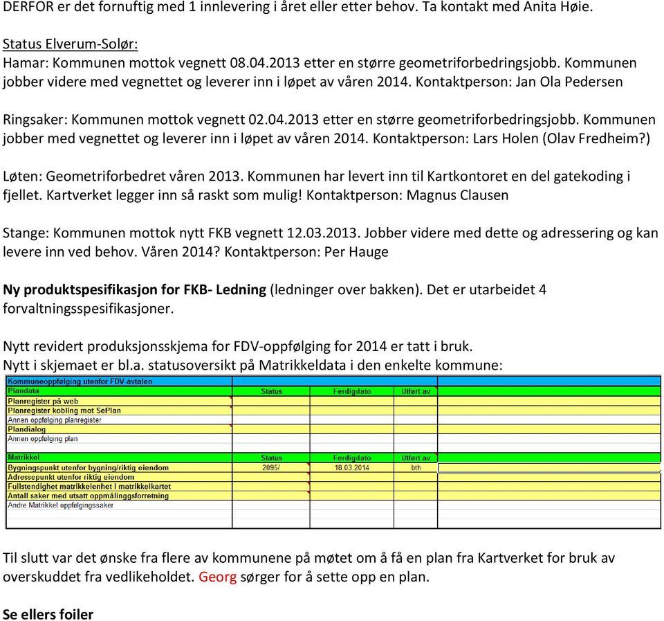 Kommunen jobber med vegnettet og leverer inn i løpet av våren 2014. Kontaktperson: Lars Holen (Olav Fredheim?) Løten: Geometriforbedret våren 2013.