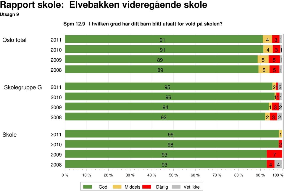 for vold på skolen?