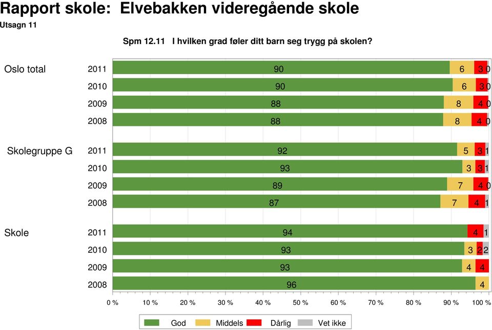 på skolen?