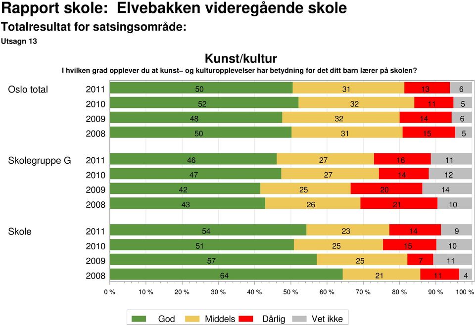 lærer på skolen?