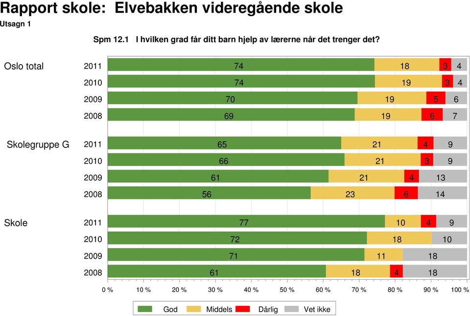 det trenger det?