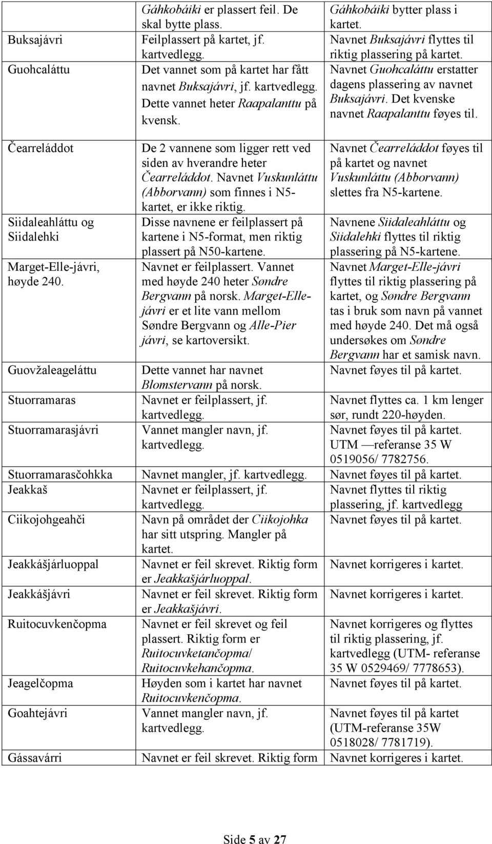 Det kvenske navnet Raapalanttu føyes til. Čearreláddot Siidaleahláttu og Siidalehki Marget-Elle-jávri, høyde 240. De 2 vannene som ligger rett ved siden av hverandre heter Čearreláddot.