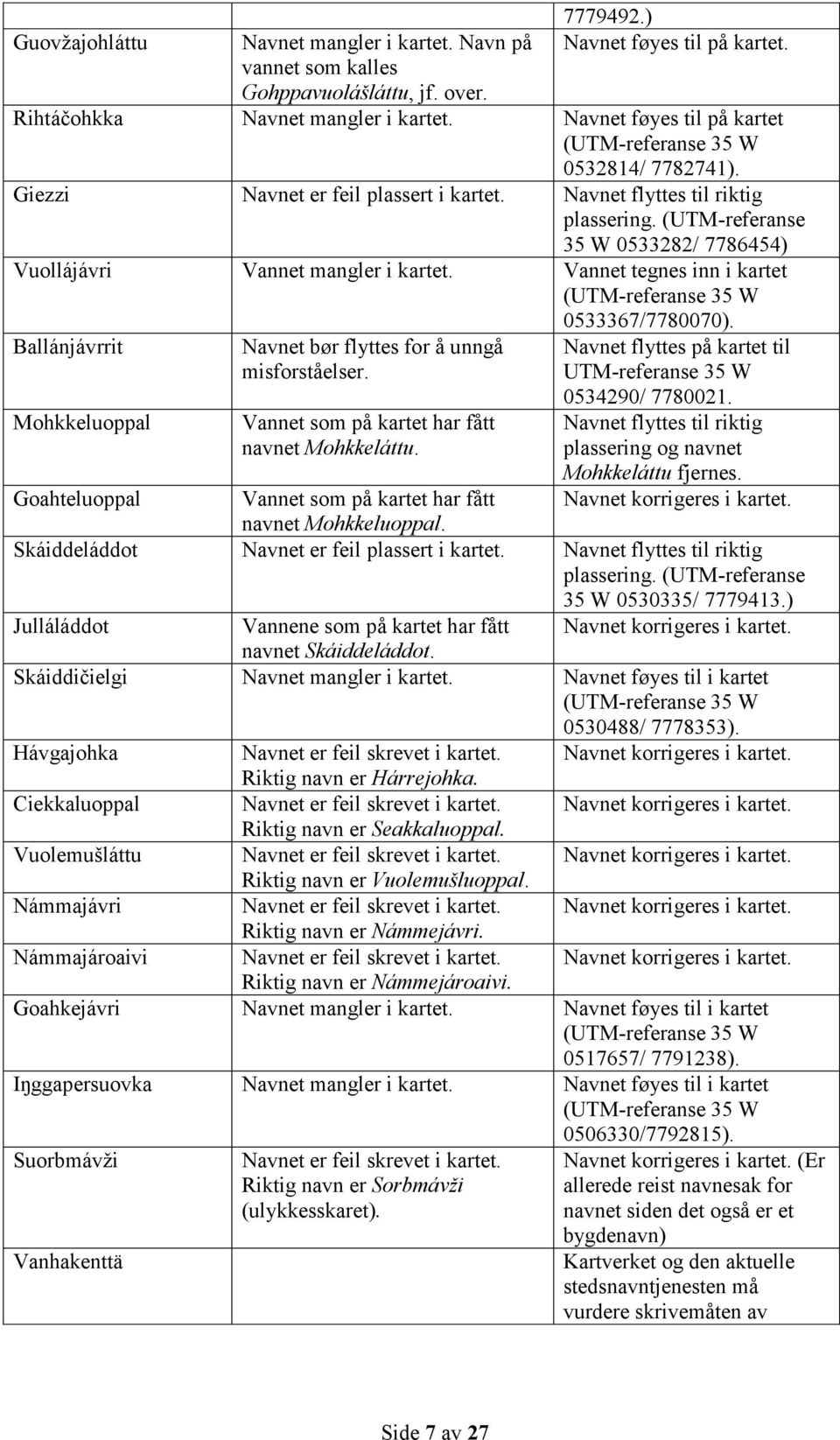 (UTM-referanse 35 W 0533282/ 7786454) Vuollájávri Vannet mangler i kartet. Vannet tegnes inn i kartet (UTM-referanse 35 W 0533367/7780070).