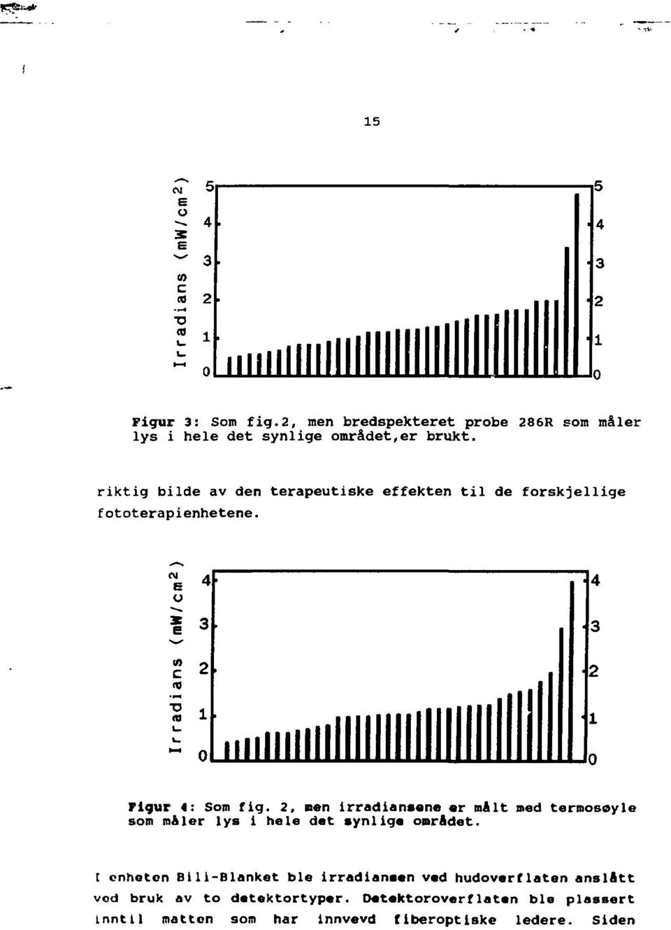 ..miillllilllllllllllllll 1-0 Figur 4: Som fig. 2, nen irradiansene ar målt med termoseyle som måler lys 1 hele det aynliga området.