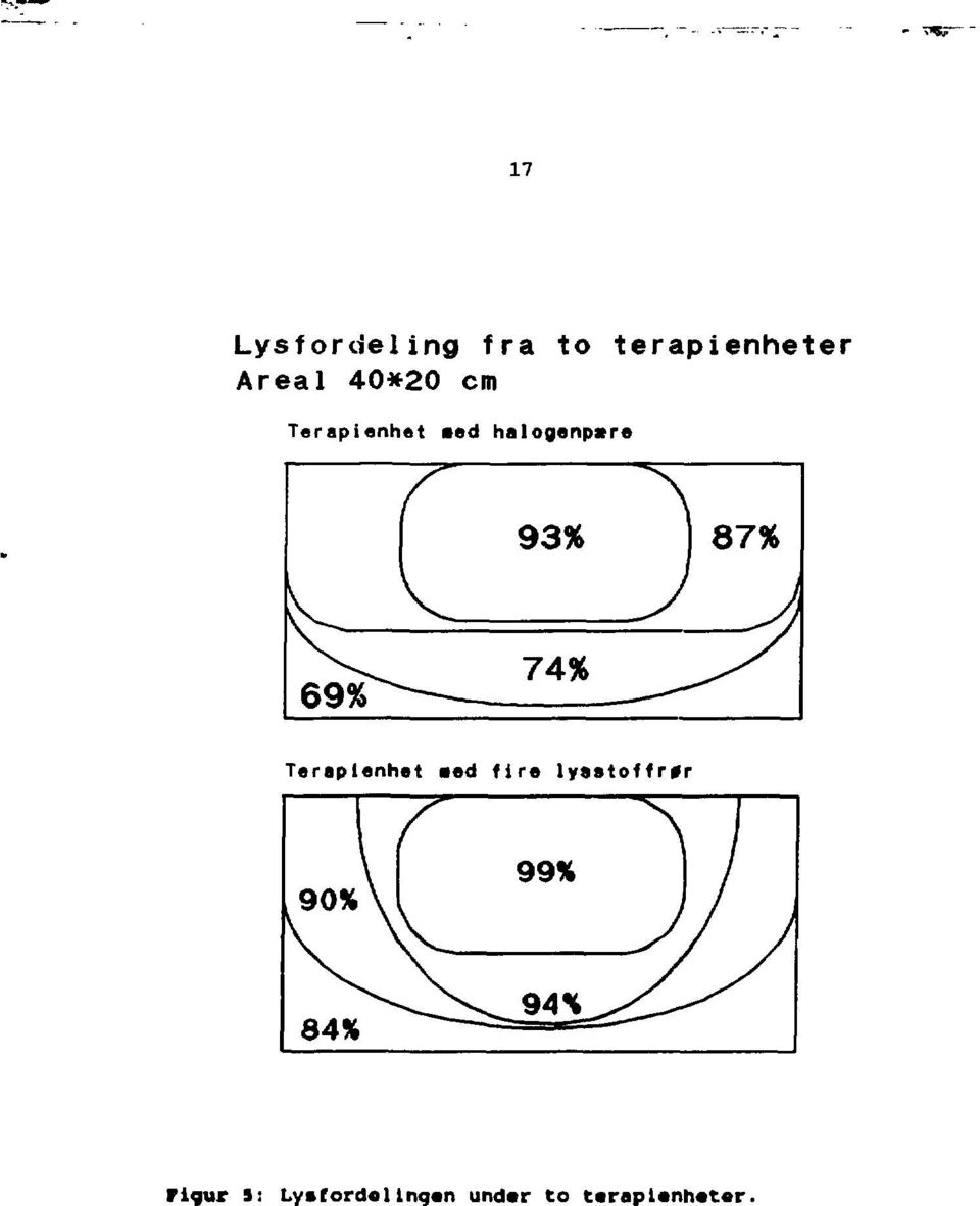 Terapianhet aed fire lysstoffrør 90% y 99% /