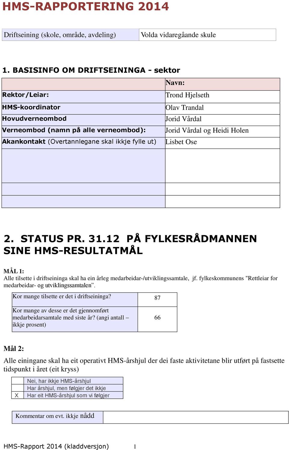 Trandal Jorid Vårdal Jorid Vårdal og Heidi Holen Lisbet Ose 2. STATUS PR. 31.