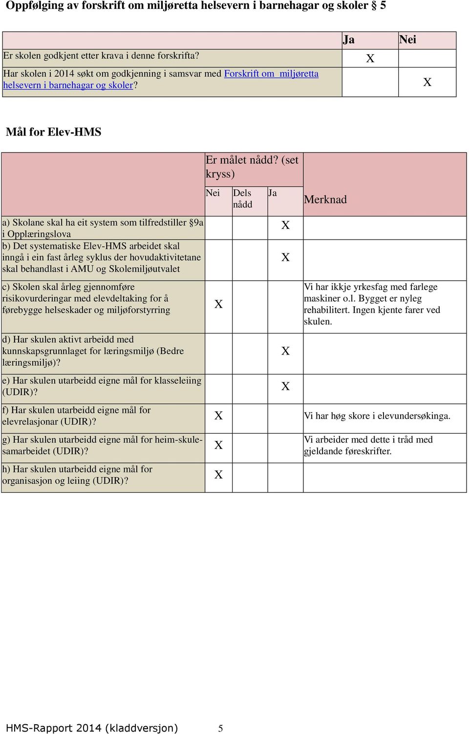 Mål for Elev-HMS a) Skolane skal ha eit system som tilfredstiller 9a i Opplæringslova b) Det systematiske Elev-HMS arbeidet skal inngå i ein fast årleg syklus der hovudaktivitetane skal behandlast i