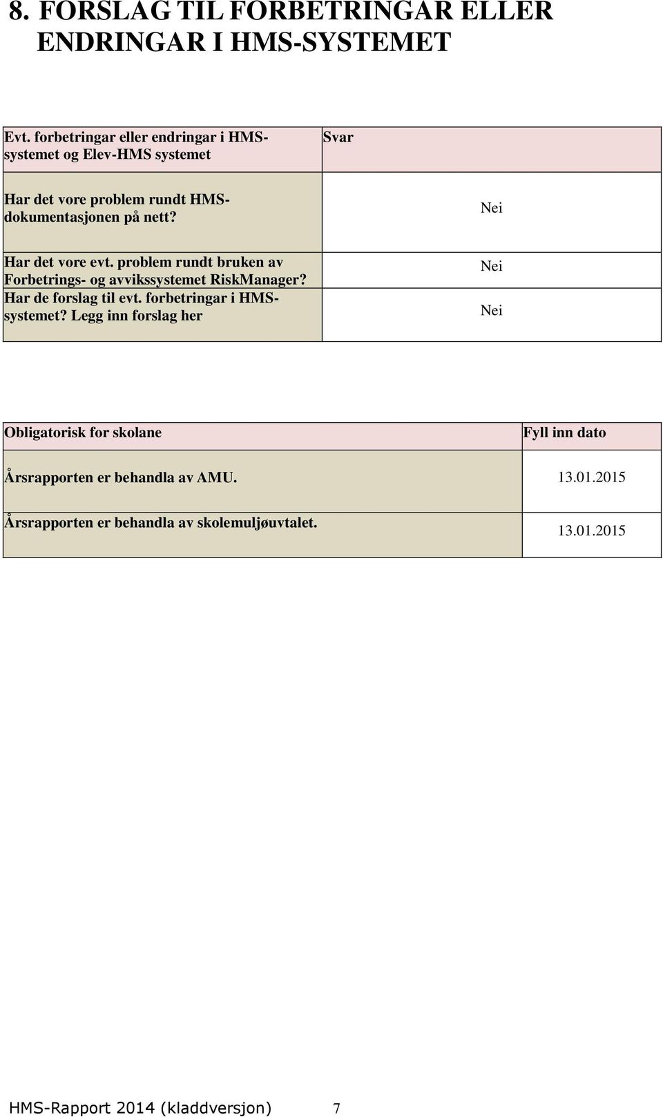 Har det vore evt. problem rundt bruken av Forbetrings- og avvikssystemet RiskManager? Har de forslag til evt.