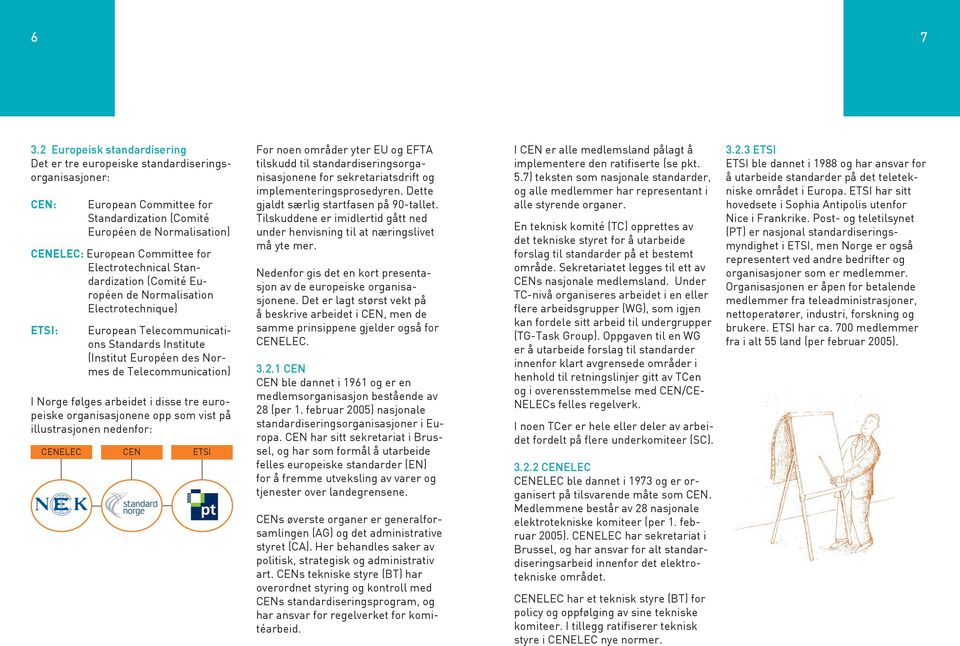 Electrotechnical Standardization (Comité Européen de Normalisation Electrotechnique) ETSI: European Telecommunications Standards Institute (Institut Européen des Normes de Telecommunication) I Norge