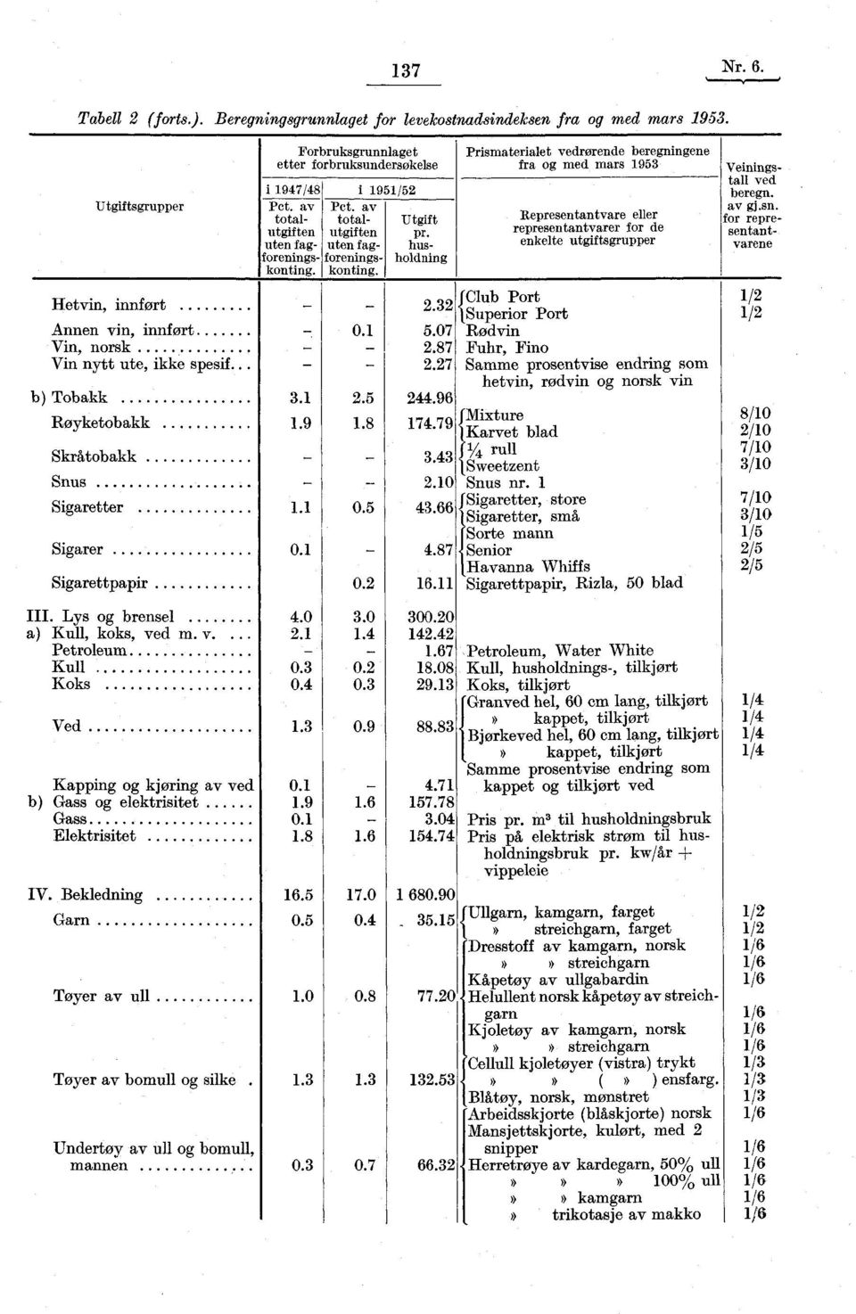 Prismaterialet vedrørende beregningene fra og med mars 1953 Representantvare eller representantvarer for de enkelte utgiftsgrupper f Club Port - - 2.32 1Superior Port -. 5.07 Rødvin - - 2.