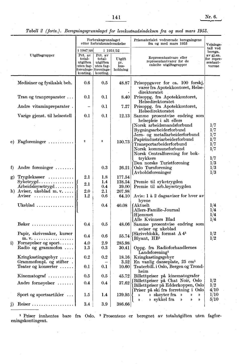 i 1951/52 Prismaterialet vedrørende beregningene fra og med mars 1953 Representantvare eller representantvarer for de enkelte utgiftsgrupper Utgift pr. husholdning Veiningstall ved beregn. av gj.sn.