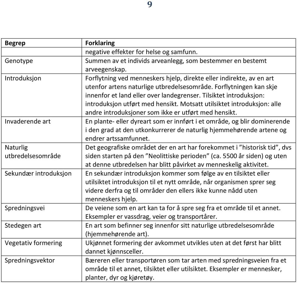 Forflytningen kan skje innenfor et land eller over landegrenser. Tilsiktet introduksjon: introduksjon utført med hensikt.