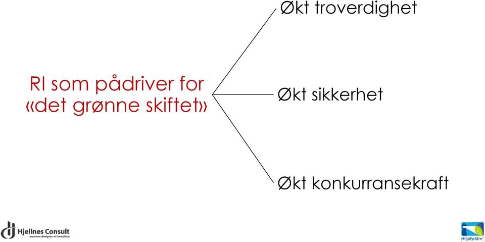 grønne skiftet» Økt