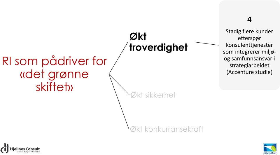 etterspør konsulenttjenester som integrerer miljøog