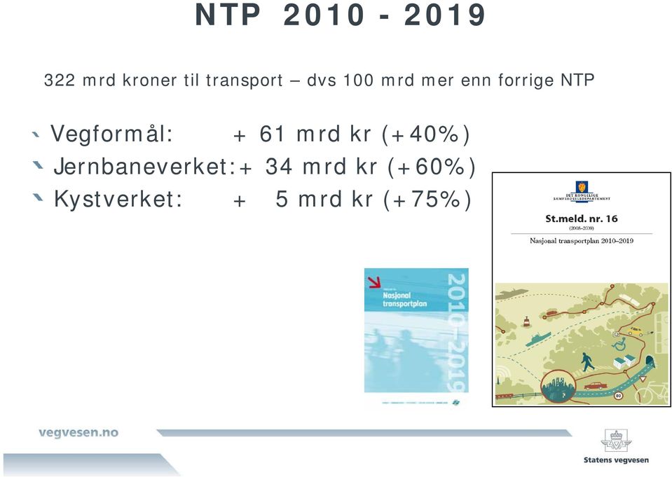 Vegformål: + 61 mrd kr (+40%)