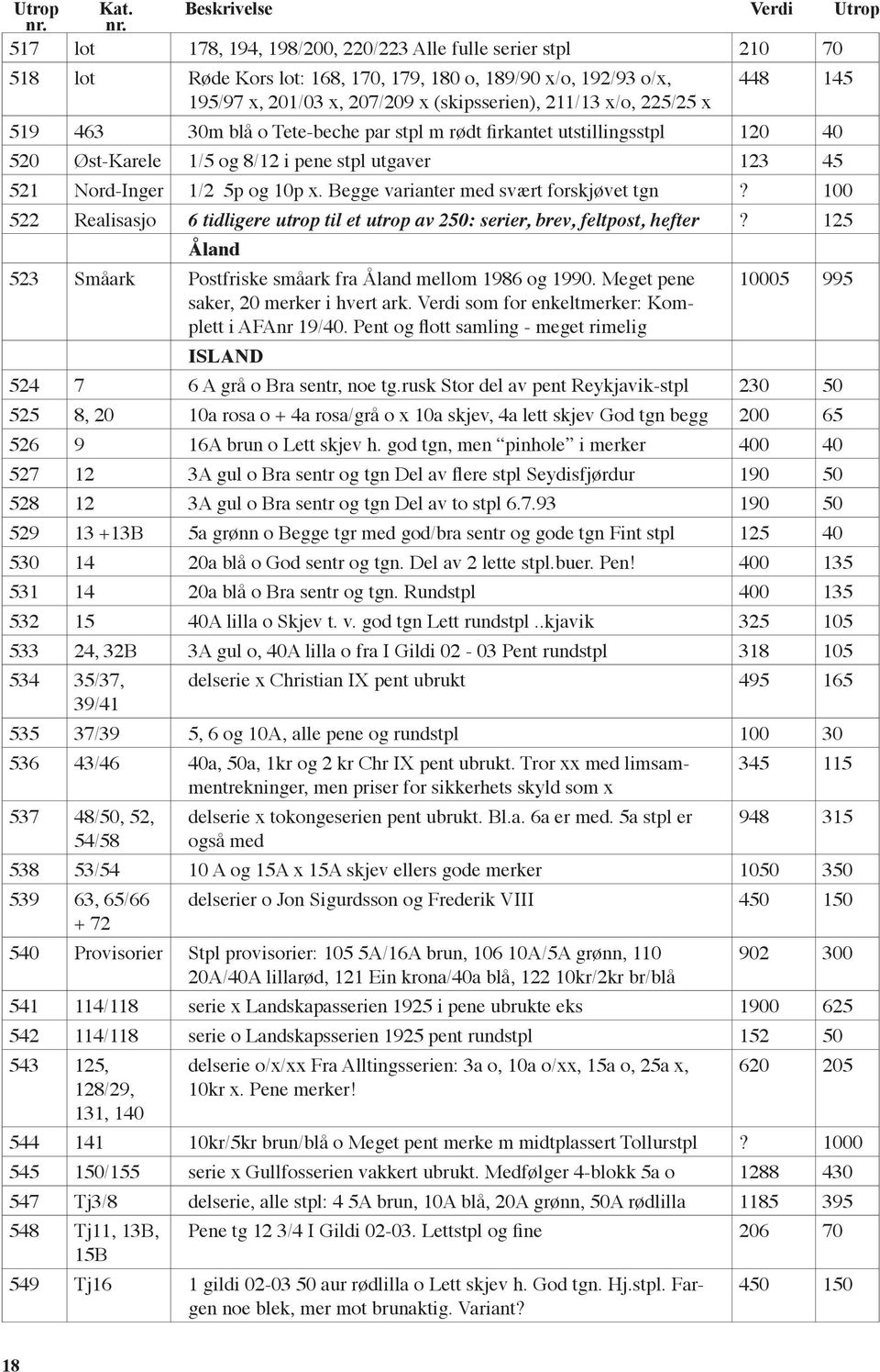 (skipsserien), 211/13 x/o, 225/25 x 519 463 30m blå o Tete-beche par stpl m rødt firkantet utstillingsstpl 120 40 520 Øst-Karele 1/5 og 8/12 i pene stpl utgaver 123 45 521 Nord-Inger 1/2 5p og 10p x.