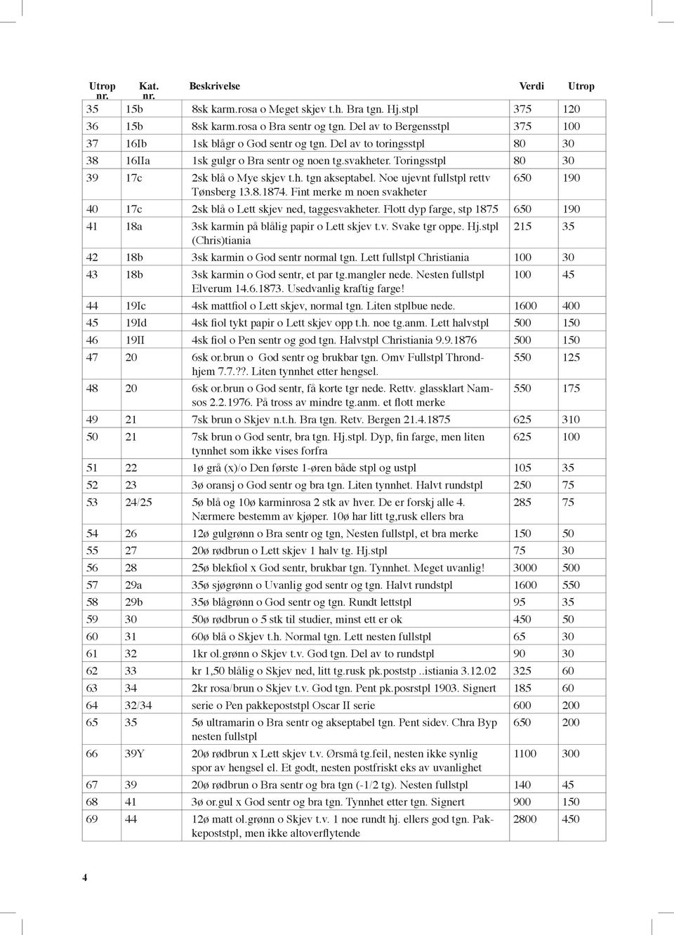 Fint merke m noen svakheter 40 17c 2sk blå o Lett skjev ned, taggesvakheter. Flott dyp farge, stp 1875 650 190 41 18a 3sk karmin på blålig papir o Lett skjev t.v. Svake tgr oppe. Hj.