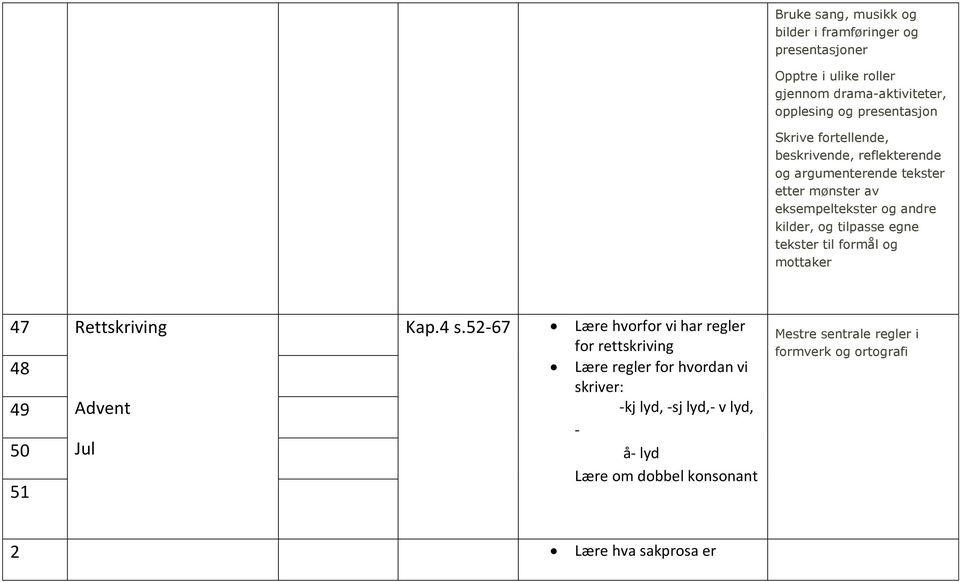 tekster til formål og mottaker 47 Rettskriving 48 49 Advent 50 Jul 51 Kap.4 s.