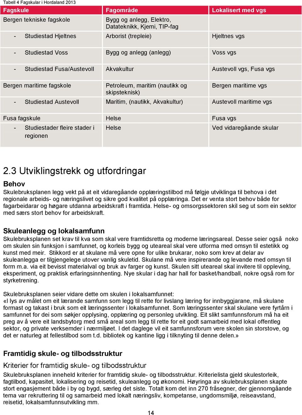 Bergen maritime vgs - Studiestad Austevoll Maritim, (nautikk, Akvakultur) Austevoll maritime vgs Fusa fagskule Helse Fusa vgs - Studiestader fleire stader i regionen Helse Ved vidaregåande skular 2.