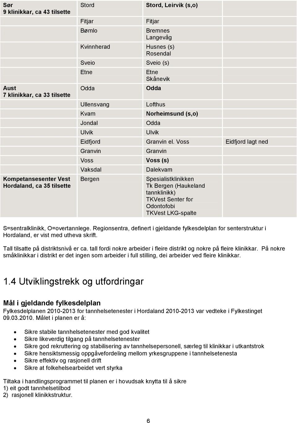 Voss Eidfjord lagt ned Granvin Voss Vaksdal Bergen Granvin Voss (s) Dalekvam Spesialistklinikken Tk Bergen (Haukeland tannklinikk) TKVest Senter for Odontofobi TKVest LKG-spalte S=sentralklinikk,