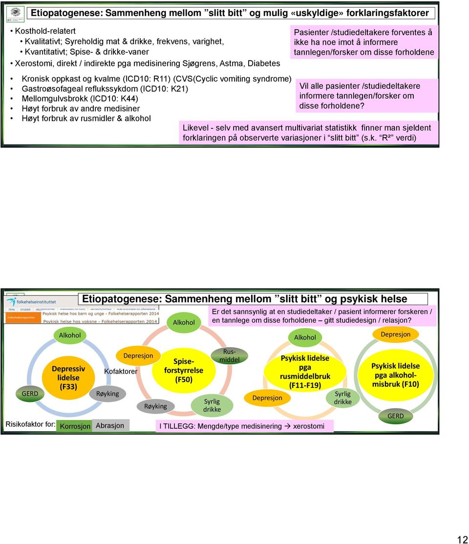 kvalme (ICD10: R11) (CVS(Cyclic vomiting syndrome) Gastroøsofageal reflukssykdom (ICD10: K21) Mellomgulvsbrokk (ICD10: K44) Høyt forbruk av andre medisiner Høyt forbruk av rusmidler & alkohol Vil