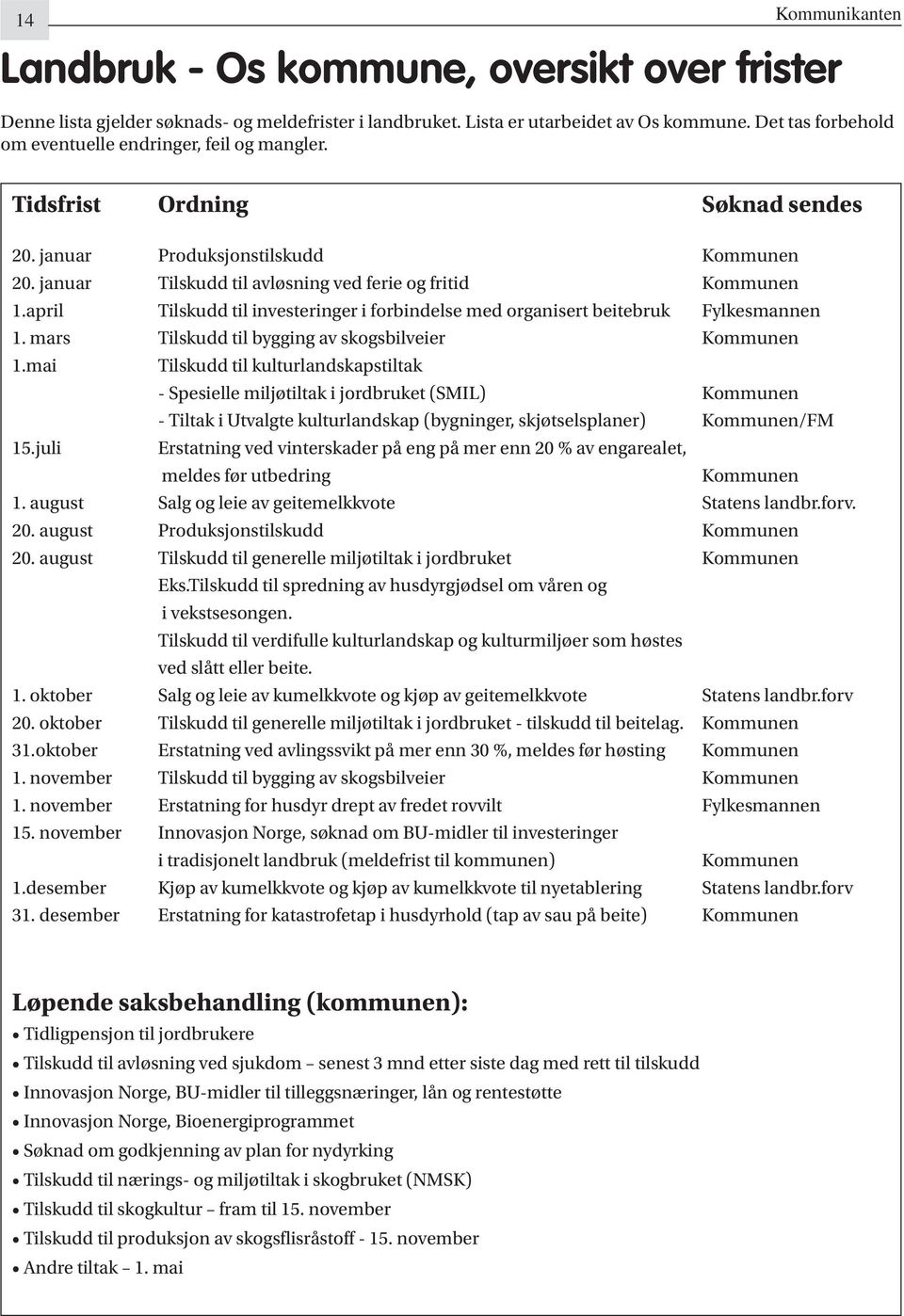 april Tilskudd til investeringer i forbindelse med organisert beitebruk Fylkesmannen 1. mars Tilskudd til bygging av skogsbilveier Kommunen 1.