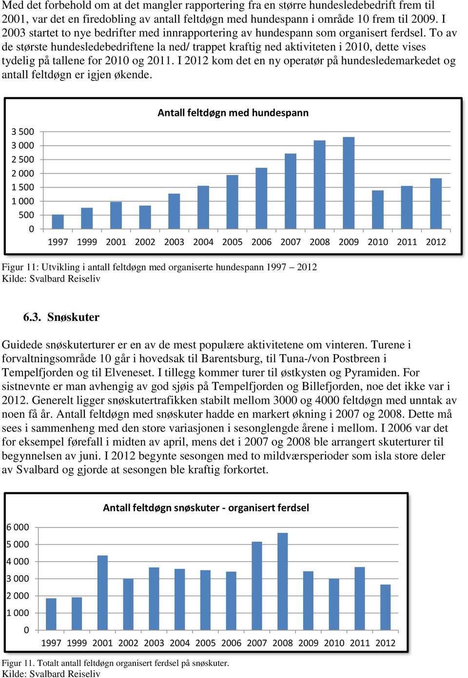 To av de største hundesledebedriftene la ned/ trappet kraftig ned aktiviteten i 2010, dette vises tydelig på tallene for 2010 og 2011.