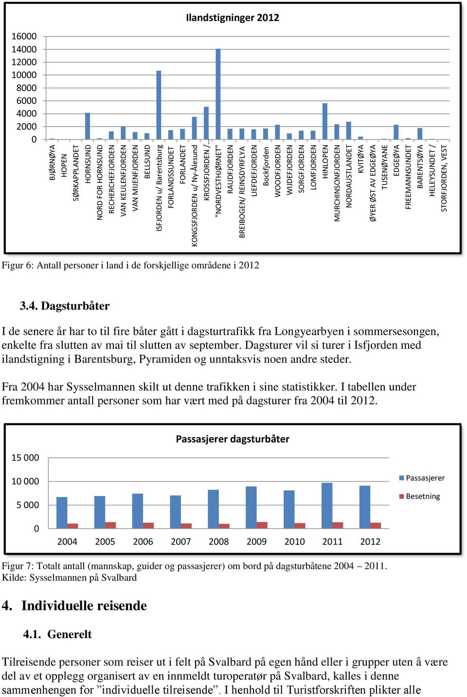 ØST AV EDGEØYA TUSENØYANE EDGEØYA FREEMANNSUNDET BARENTSØYA HELEYSUNDET / STORFJORDEN, VEST 16000 14000 12000 10000 8000 6000 4000 2000 0 Ilandstigninger 2012 Figur 6: Antall personer i land i de