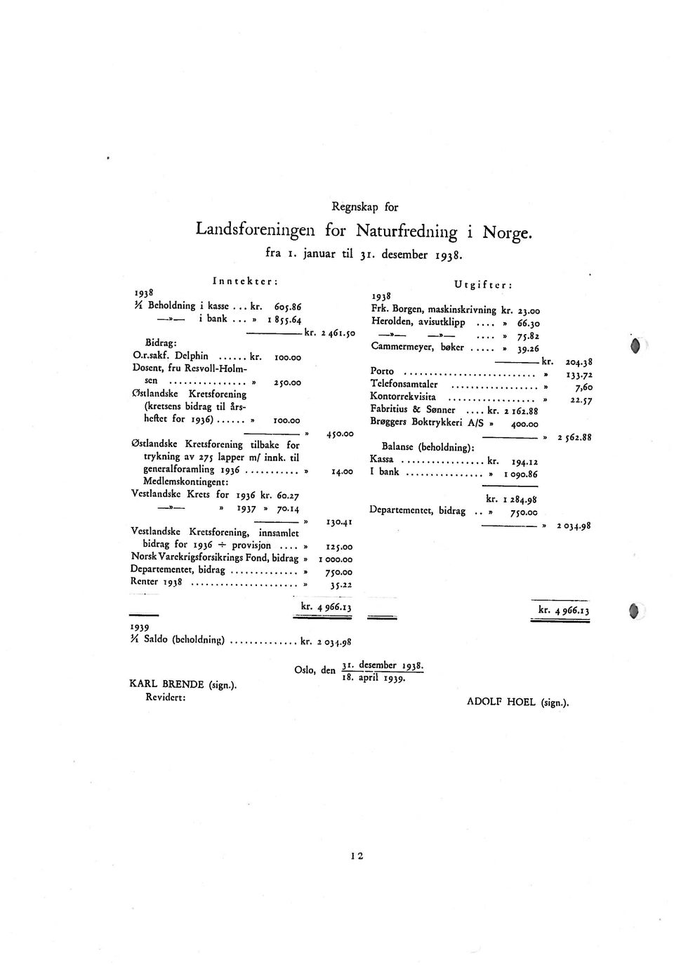 14 hcpcct for 1936) (kretsens bidrag til års.ostlandskc Kretsforcning Sen» 250.00 Dosent, fru Rcsvoll-Holm Vestlandske Kretsforcning, innsamlet Bidrag: O.r.sakf. Dclphin kr. soo.