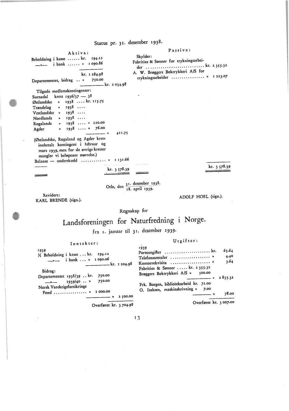 12 Skylder: Revidcrc: Balanse Nordiands» 193$.. i bank i 090.86 Fabritius & Sønner for trykningsarbei KARL BRENDE (sign.). ADOLF HOEL (sign.). 1939 1939 Departementet, bidrag.. 750.