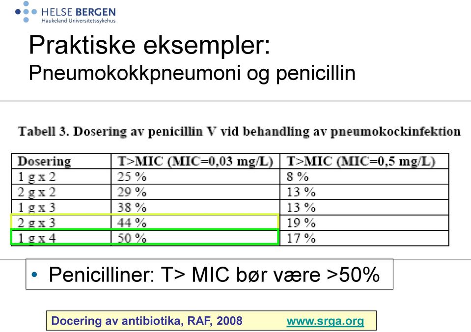 Penicilliner: T> MIC bør være