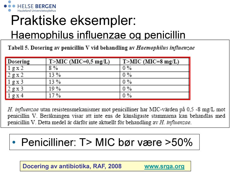 Penicilliner: T> MIC bør være >50%