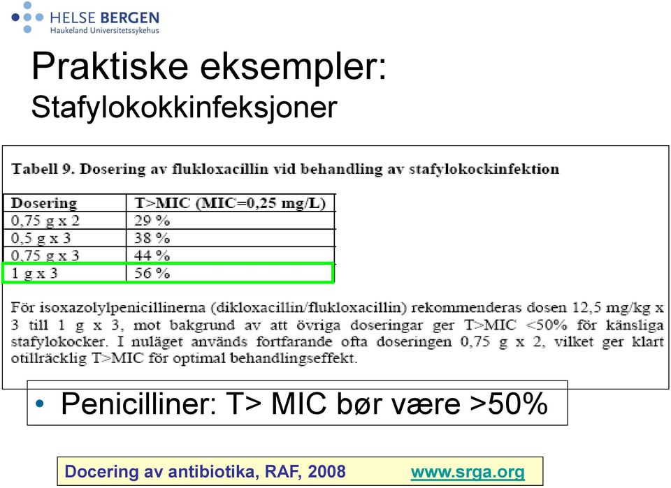 Penicilliner: T> MIC bør være