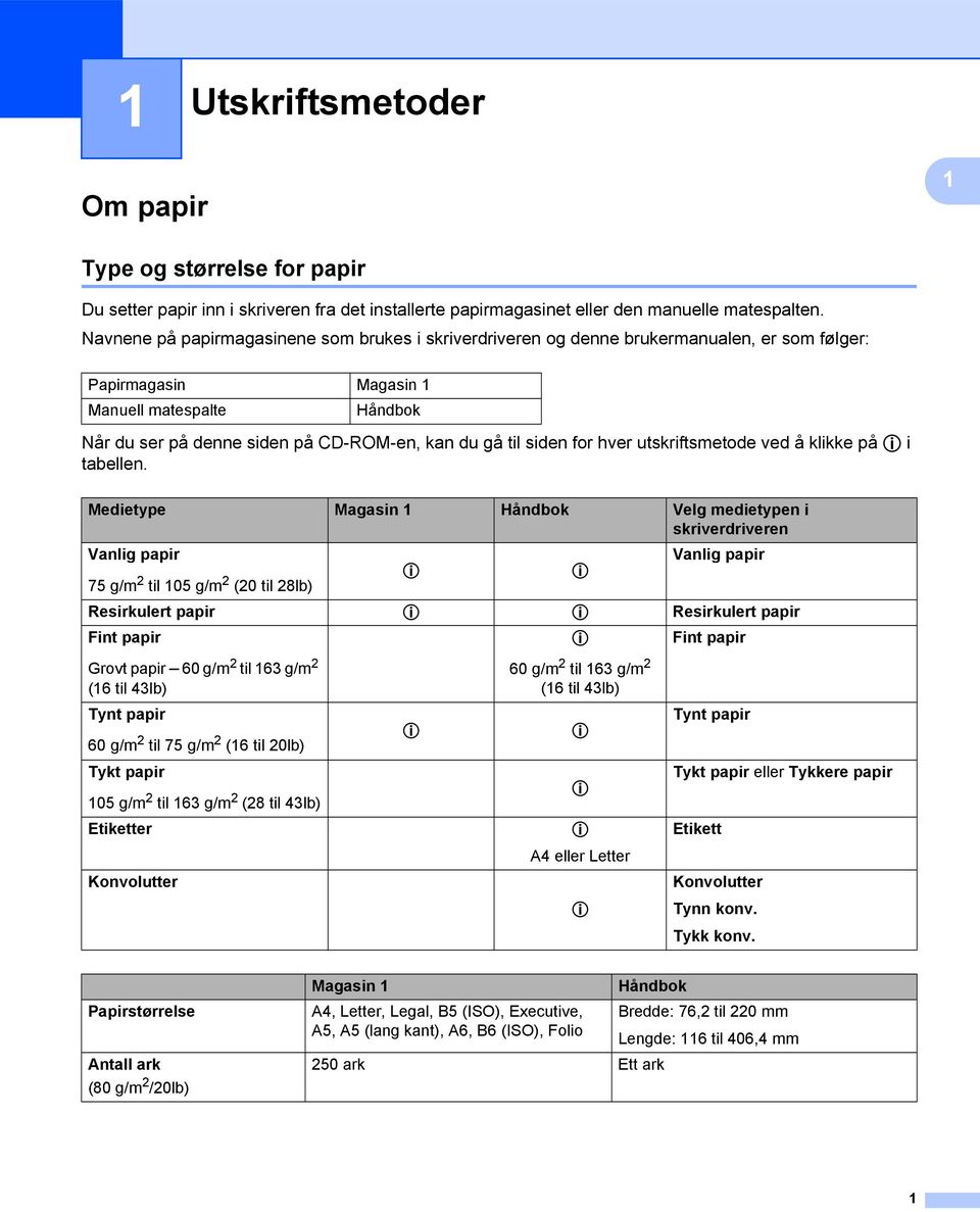 siden for hver utskriftsmetode ved å klikke på p i tabellen.