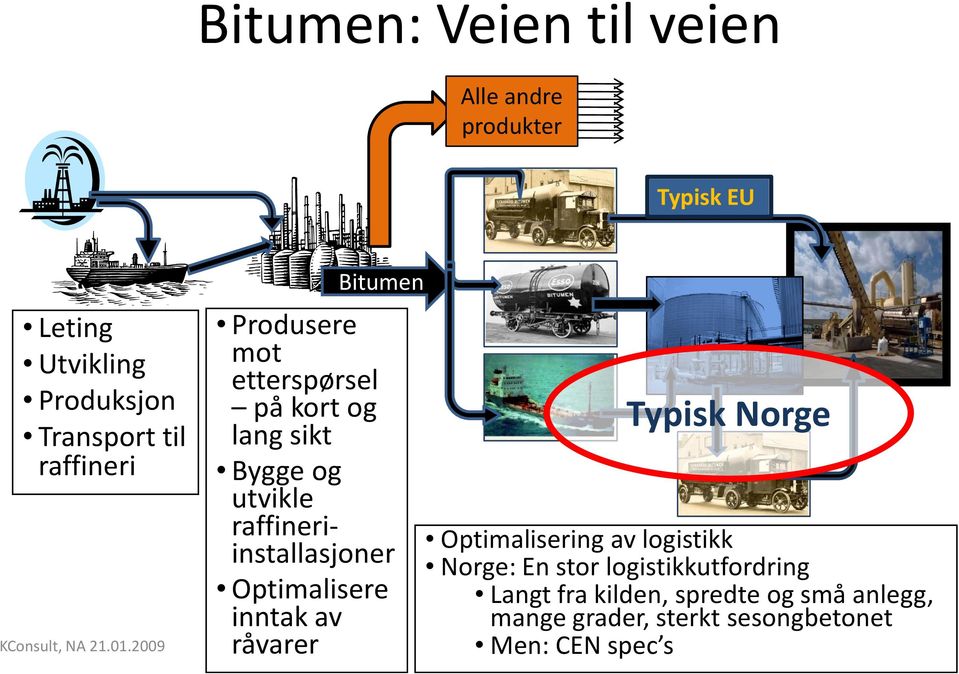 raffineriinstallasjoner Optimalisere inntak av råvarer Typisk Norge Optimalisering av logistikk