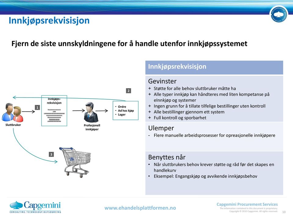 innkjøp kan håndteres med liten kompetanse på einnkjøp og systemer + Ingen grunn for å tillate tilfelige bestillinger uten kontroll + Alle bestillinger gjennom ett system + Full kontroll og