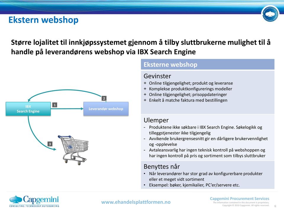 Produktene ikke søkbare i IBX Search Engine.