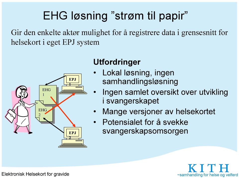 Lokal løsning, ingen samhandlingsløsning Ingen samlet oversikt over utvikling i