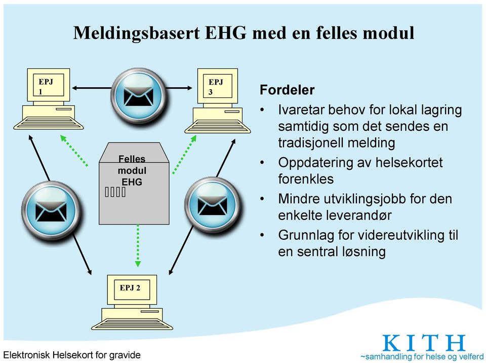 tradisjonell melding Oppdatering av helsekortet forenkles Mindre