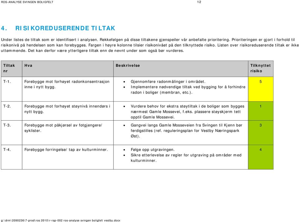 Listen over risikoreduserende tiltak er ikke uttømmende. Det kan derfor være ytterligere tiltak enn de nevnt under som også bør vurderes. Tiltak nr Hva Beskrivelse Tilknyttet risiko T-1.