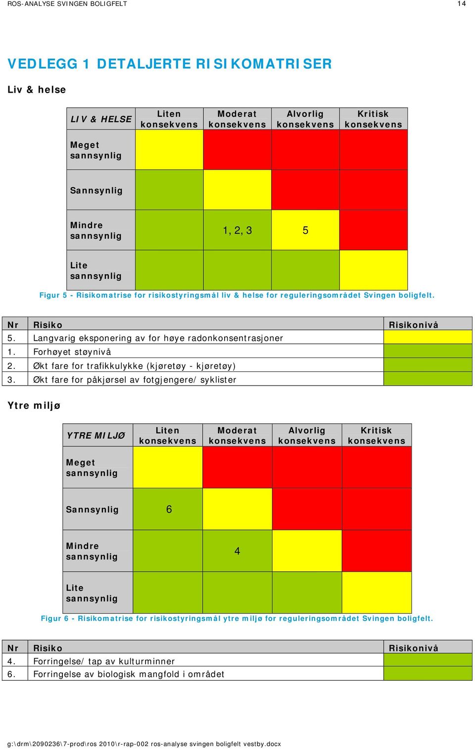 Forhøyet støynivå 2. Økt fare for trafikkulykke (kjøretøy - kjøretøy) 3.