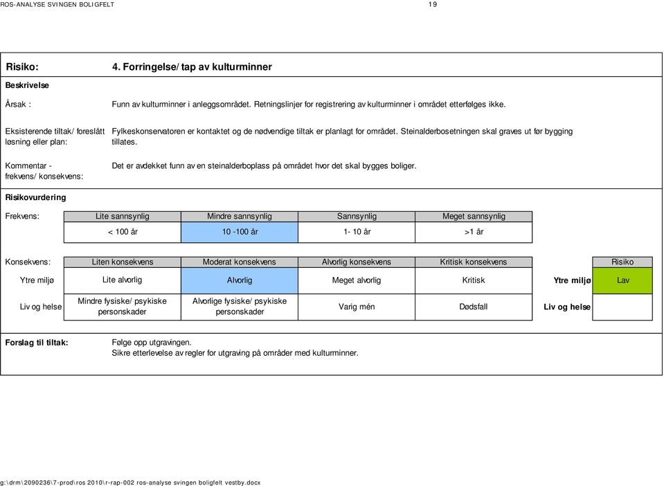 Eksisterende tiltak/ foreslått løsning eller plan: Fylkeskonservatoren er kontaktet og de nødvendige tiltak er planlagt for området. Steinalderbosetningen skal graves ut før bygging tillates.