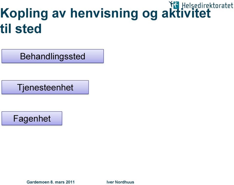 aktivitet til sted