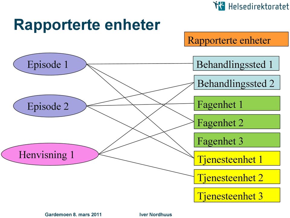 Episode 2 Henvisning 1 Fagenhet 1 Fagenhet 2